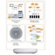 ZoneFlex 7321 Ruckus SMART DUAL-BAND SELECTABLE 802.11n ACCESS POINT